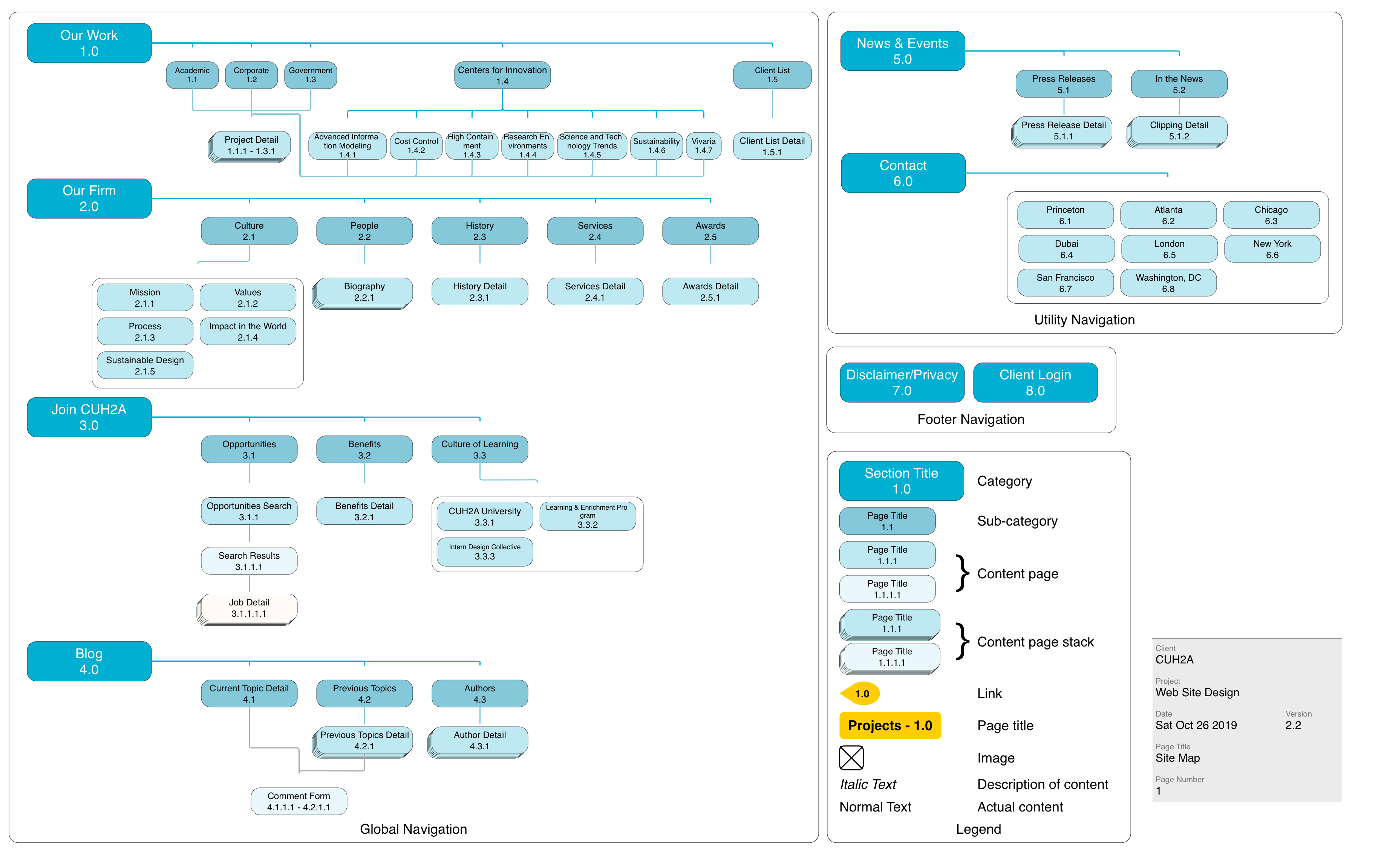 CUH2A sitemap