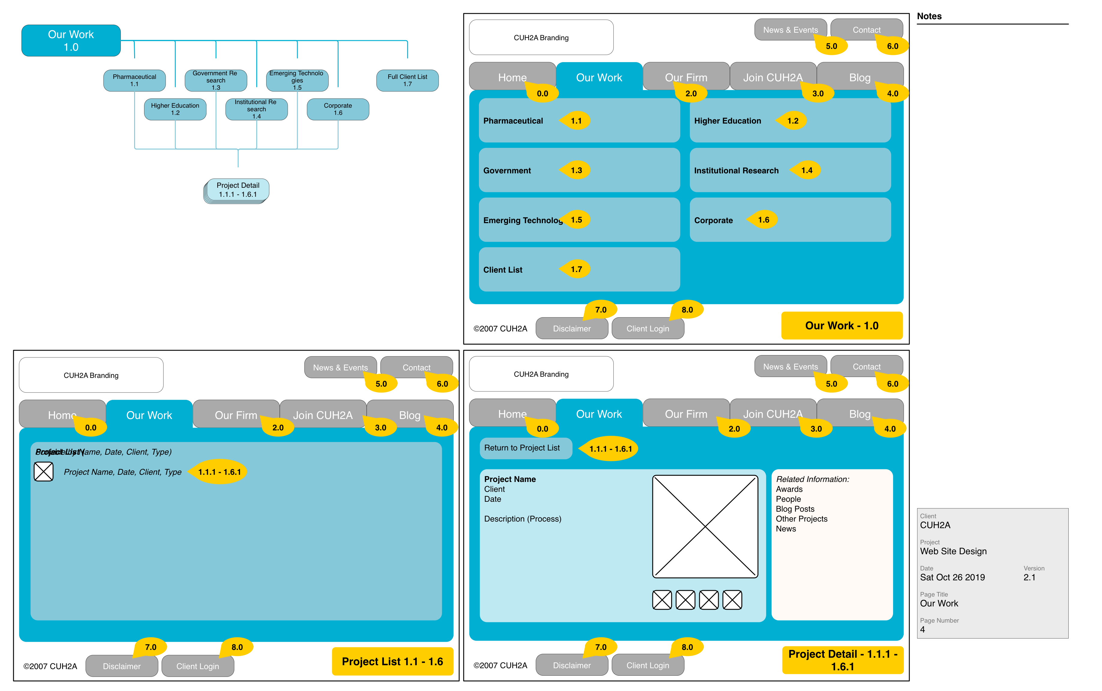 CUH2A Our Work page wireframe.