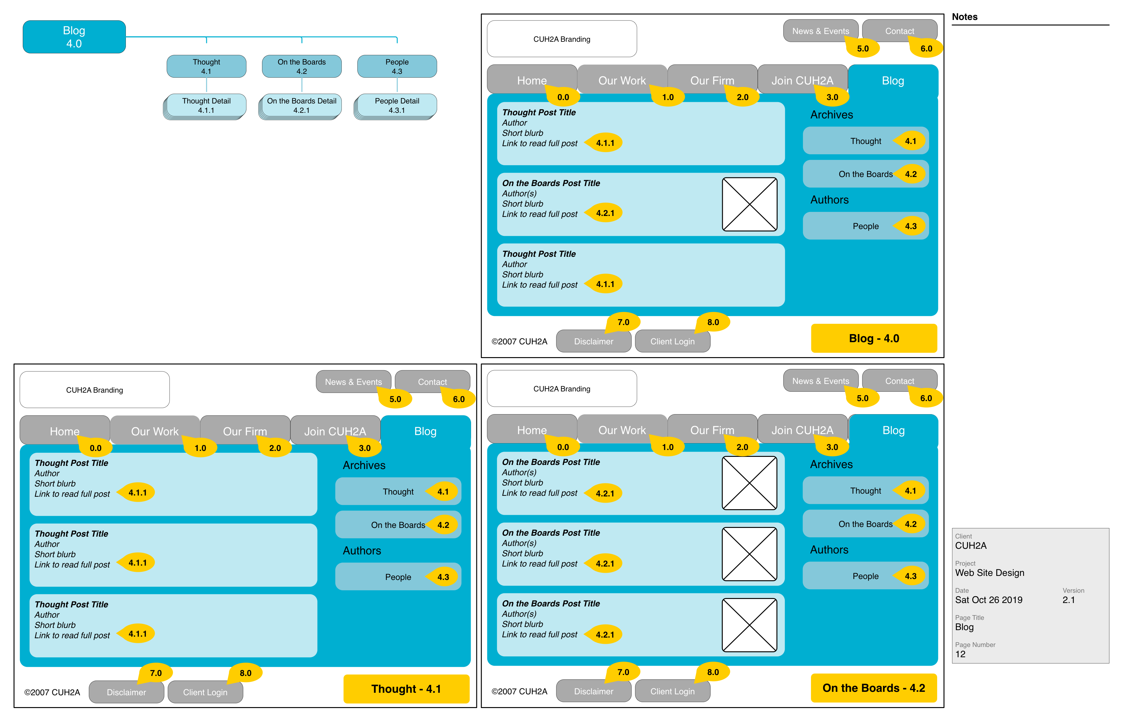 CUH2A blog wireframe.
