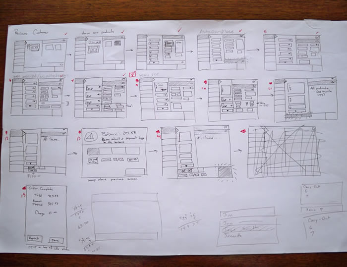 Sketches of the FTP Point of Sale screens.