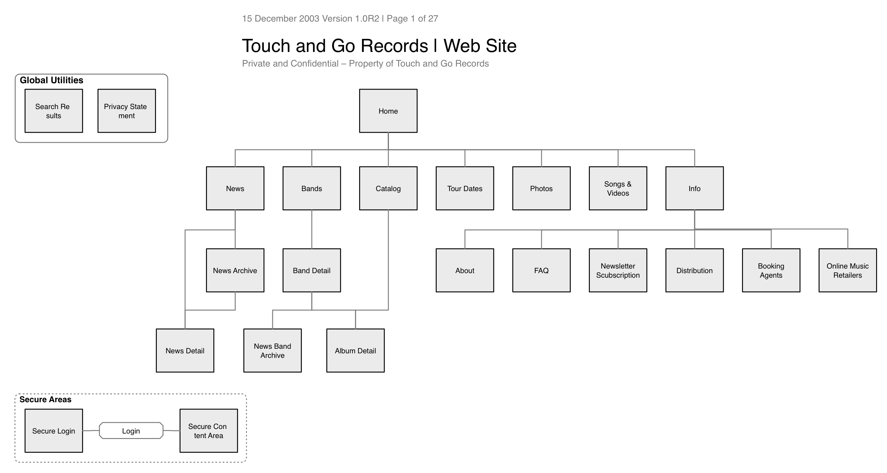 Touch and Go Records sitemap.